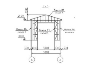 Проект гаража 5х12